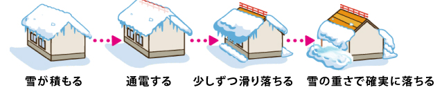 融雪システム